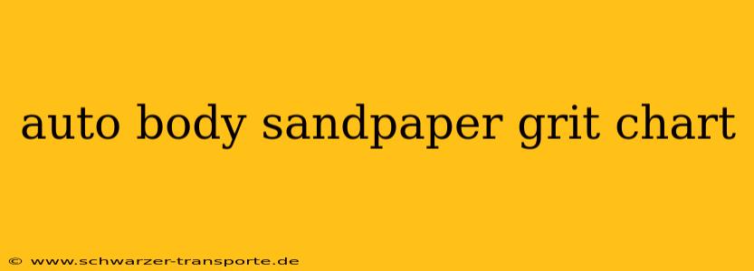 auto body sandpaper grit chart