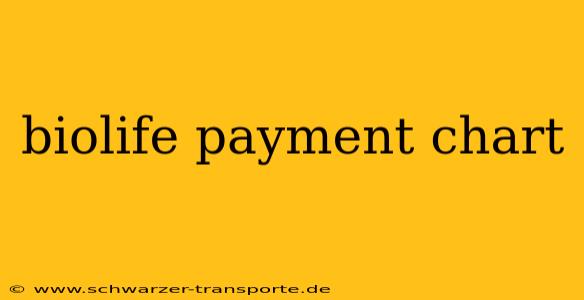 biolife payment chart