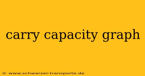 carry capacity graph