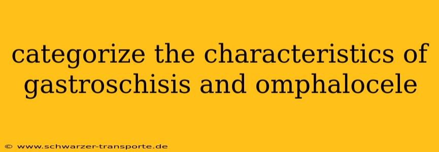 categorize the characteristics of gastroschisis and omphalocele
