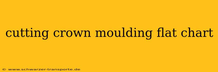 cutting crown moulding flat chart