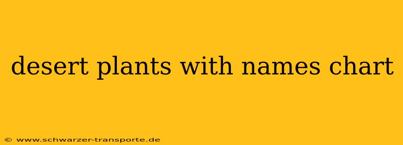desert plants with names chart