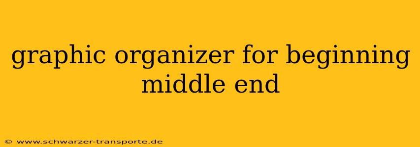 graphic organizer for beginning middle end