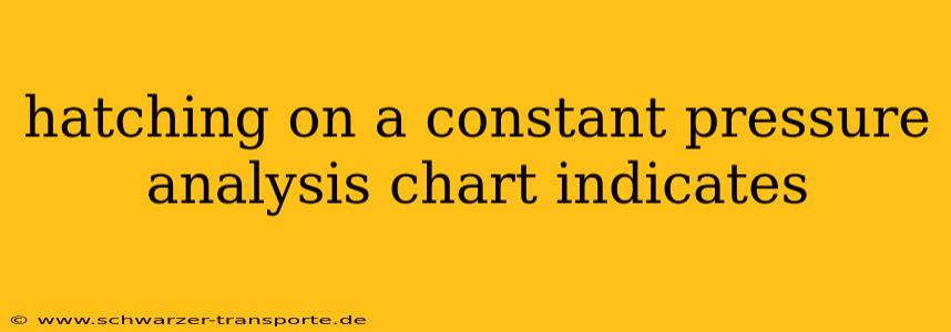 hatching on a constant pressure analysis chart indicates
