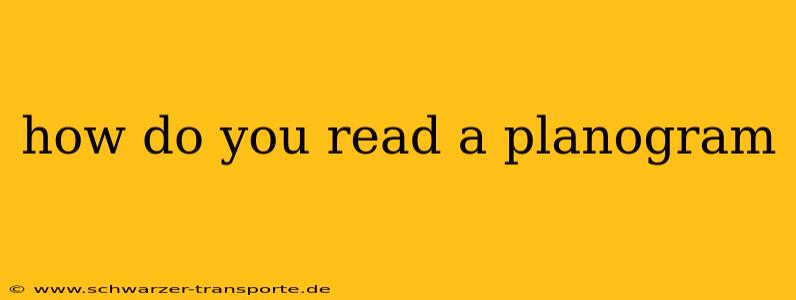 how do you read a planogram