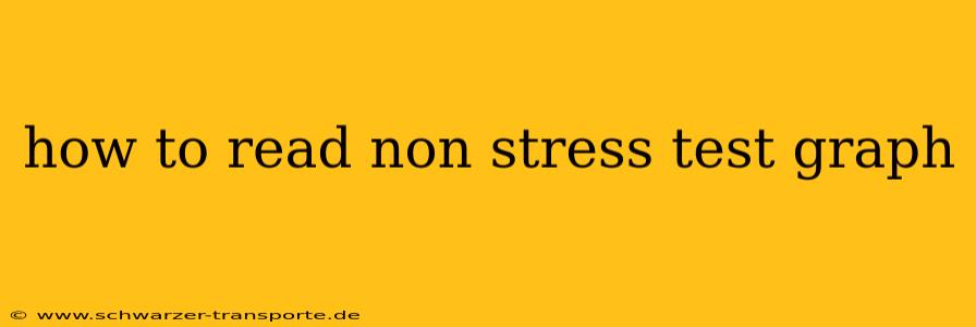 how to read non stress test graph