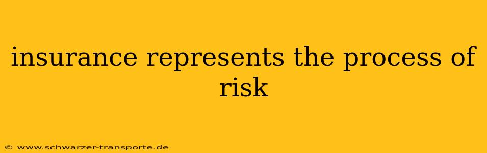 insurance represents the process of risk