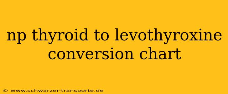 np thyroid to levothyroxine conversion chart
