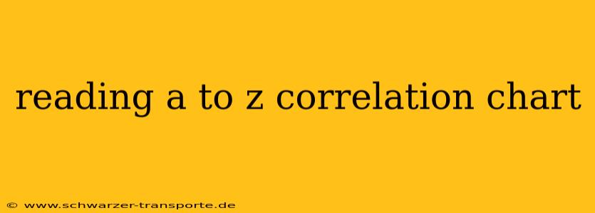 reading a to z correlation chart