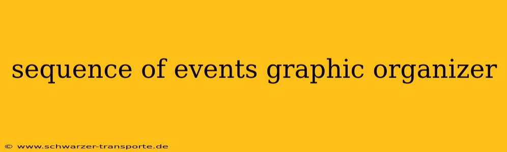 sequence of events graphic organizer